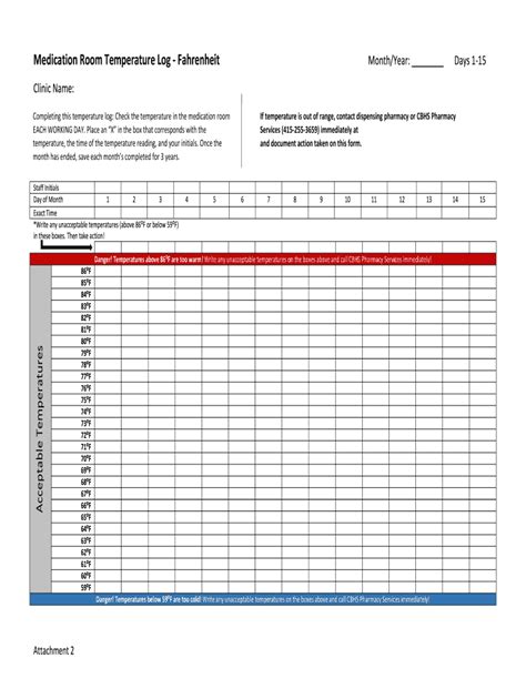 pharmacy room temperature chart.